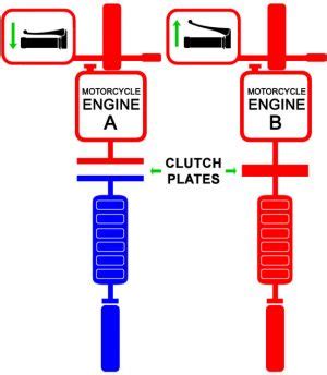 Motorcycle Clutch Control And Bite Point Motorcycle Test Tips