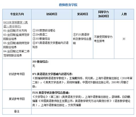 史上最全南京师范大学学科英语院校专业全面分析 知乎