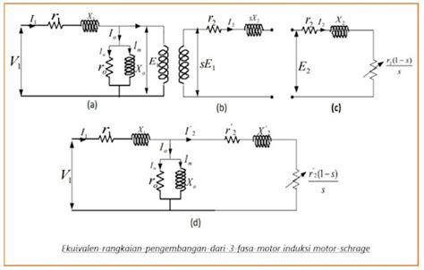 Motor Schrage Diagram Rangkaian Kelebihan And Aplikasinya Teknik Elektro