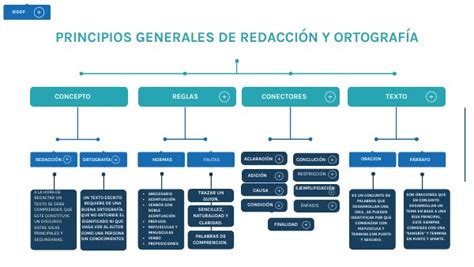 Mapa Conceptual Redaccion Y Ortografia Porn Sex Picture