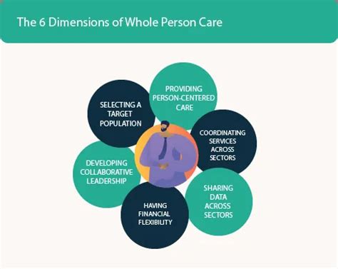 Whole Person Care - How We Can Revamp Healthcare