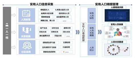 数智融合，打造“数字惠民”走心服务 知乎