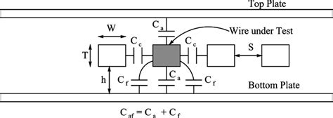 Wire Structure For Capacitance Extraction Download Scientific Diagram