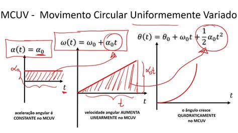 Aula Rota Es E Momento De In Rcia Youtube