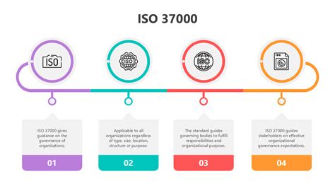 Iso 37000 Free Download | Iso 37000 Pdf – XNCNS
