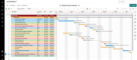 How Gantt Charts Optimise The Production Process SBA