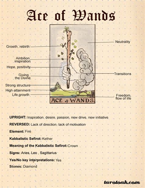 Ace Of Wands Tarot Card Meaning