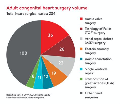 Congenital Heart Defects Diagram