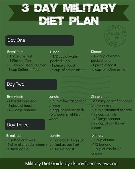 Military Diet Menu 3 Day Diet Plan This Is A Great Printable To Help You Stay On Track On The