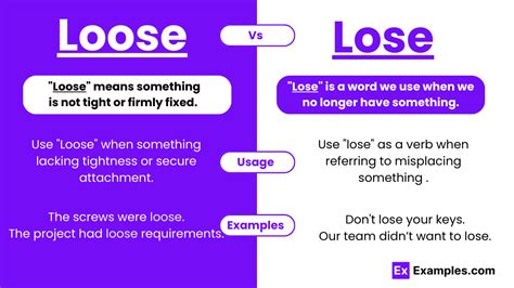 Loose vs Lose - Difference, Meanings, Examples, Usage 