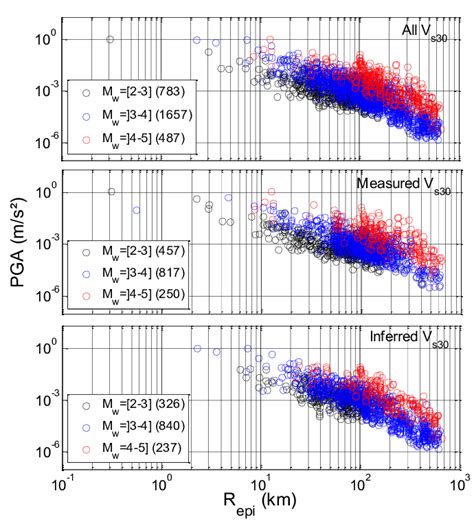 Distribution Of PGAs With Epicentral Distance R Epi For Three