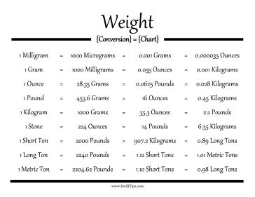 Measuring Weight Chart