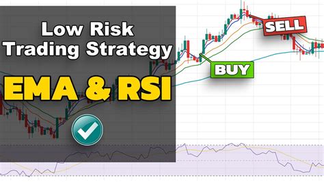 Excellent Combination Of Ema And Rsi Indicators Low Risk Trading