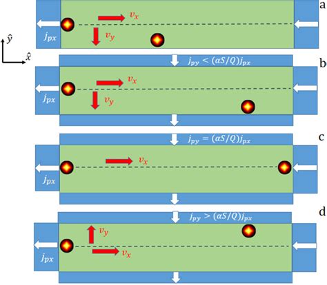 Schematic Arrangement For The Proposed Experimental Setup For