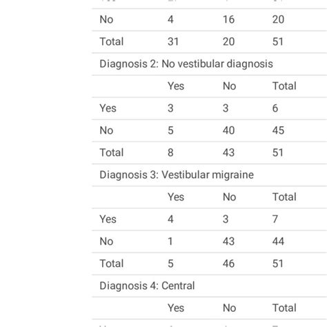 Diagnosis Decisions Comparing Ear Nose Throat And Physiotherapy