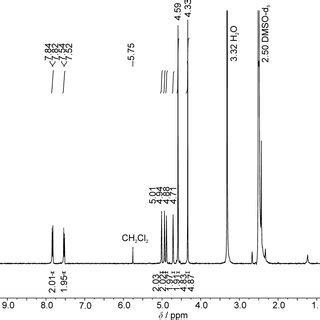 Figure S7 1 H NMR Spectra Of A 2 And B A 10 1 Mixture Of 3a 3b In