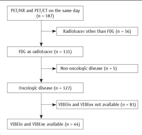 Figure 1 From Diagnosing Lung Nodules On Oncologic MR PET Imaging