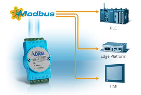 Protokół Modbus RTU czyli komunikacja na łączu szeregowym RS 485 w