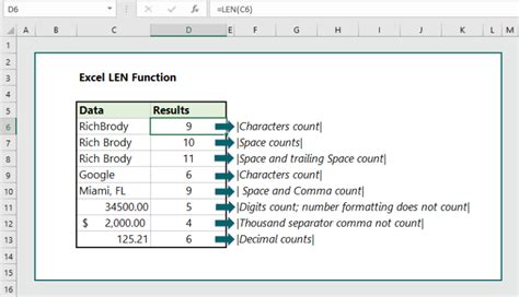 Excel Len Function Practical Examples Wikitekkee