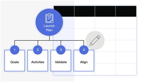 Templates Launch Plan Template Reforge