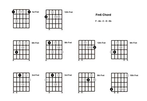 Fm6 Chord On The Guitar F Minor 6 Diagrams Finger Positions And Theory