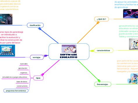 Software Educativo Mind Map