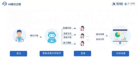 智慧医疗的“福州样本”：智医助理为基层医疗减负增效无人系统行业资讯资讯无人系统网专业性的无人系统网络平台