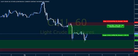 Long And Short Oil For NYMEX CL1 By Tradingphoenix TradingView