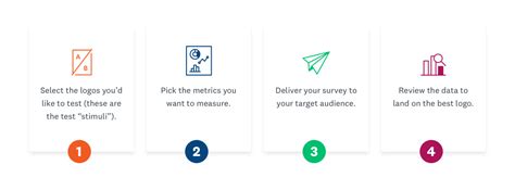 Logo testing: How to find the best logo for your brand | SurveyMonkey