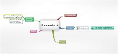 Kommunalrecht Juralib Mindmaps Schemata