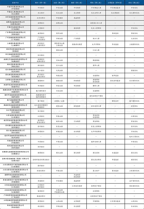 国企改革专题研究金融监管机构改革新格局下地方金控何去何从