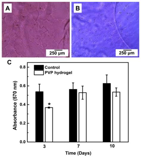 Hydrogel S Cytotoxicity Against Human Oral Mucosa Stem Cells Homscs