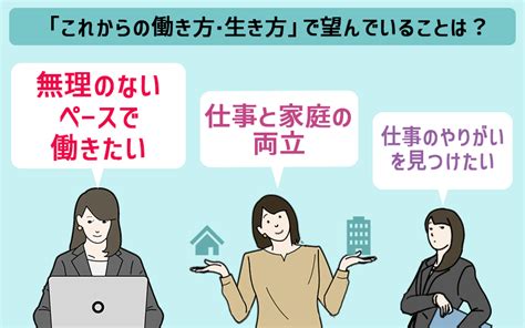 「女性の理想の働き方」について400名にアンケート｜これから先も働き続けたい女性は73