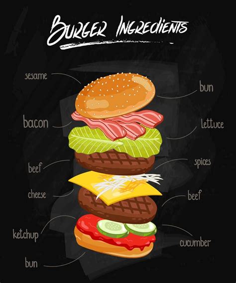 Esquema De La Hamburguesa Y De Los Ingredientes Iconos Planos En La