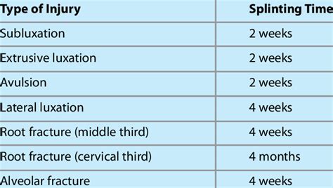 Treatment of dental avulsion. | Download Table