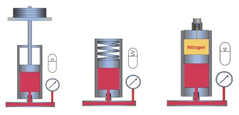 Function Of Accumulator In Computer Accumulator Keeping A Running