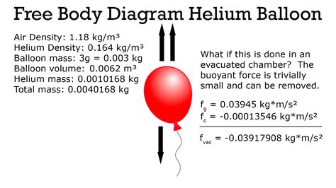 Helium Balloon | MCToon