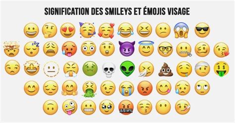 Émojis signification de tous les smileys et émoticônes