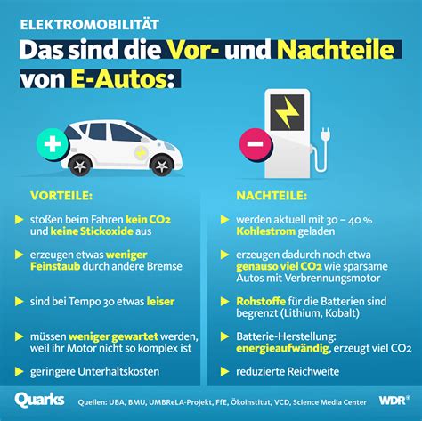 Vor Und Nachteile Von E Autos De