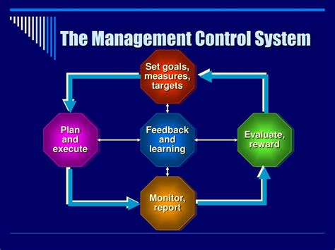 What Are The Main Components Of Management Control System Design Talk