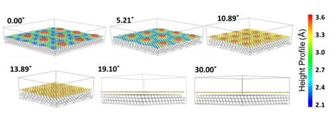 韩国基础科学研究所丁峰教授、张磊宁博士《acs Ami》：石墨烯摩尔moiré超结构在金属衬底上的形成机制 石墨烯网