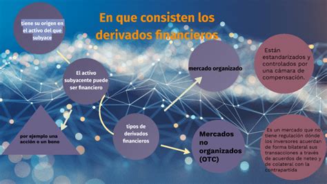 En Que Consisten Los Derivados Financieros By Sol Arcos On Prezi