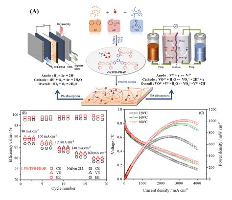 东北大学杨景帅副教授课题组在高水平国际期刊chemical Engineering Journal上发表论文 东北大学新闻网