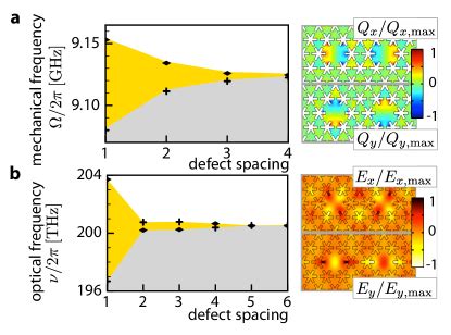 Quantum Many Body Dynamics In Optomechanical Arrays