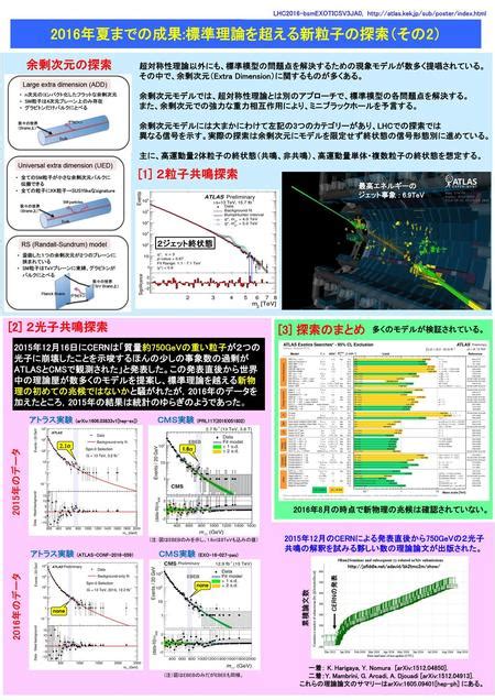 2013年夏までの成果ヒッグス粒子発見から精密測定へ Ppt Download