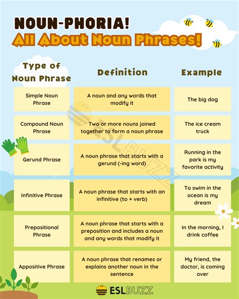 Functions of Noun Phrases Khám Phá Bí Mật Đằng Sau Cấu Trúc Ngữ Pháp