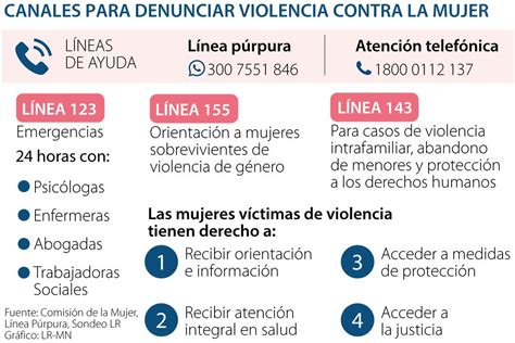 Llamada efectiva contra violencia de género