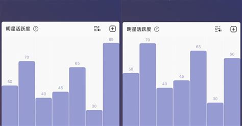 Ngô Diệc Phàm online 85 lần trong đêm thông báo bị bắt giữ động thái của hot girl Đô Mỹ Trúc