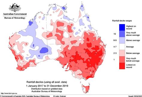 Australian Government Drought Plan – Coutts J&R