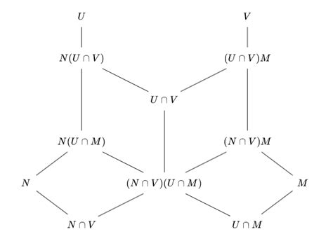 Abstract Algebra Showing That The Intersection Of Two Subgroups Is A